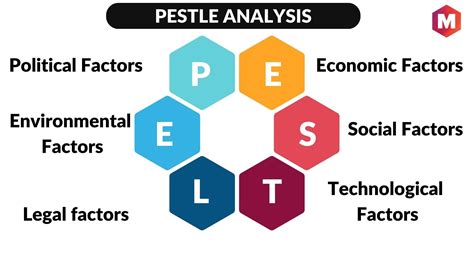 Pest Analysis Pestle Analysis Pestel Analysis Analysis Images ...