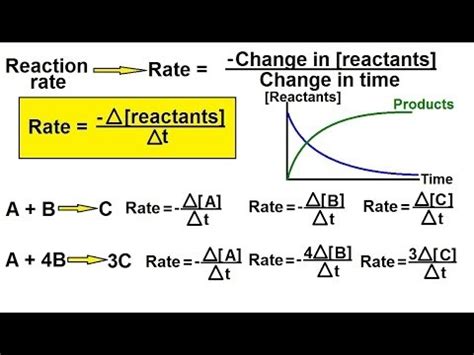 Chemistry - Chemical Kinetics (2 of 30) Reaction Rate- Definition - YouTube