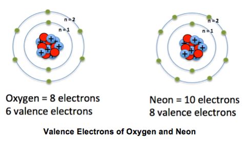 What are some examples of valence electrons? | Socratic