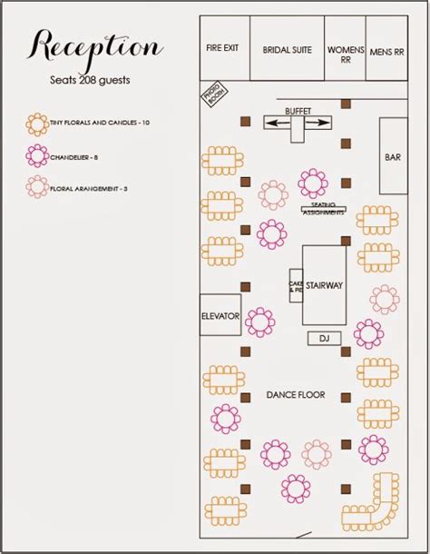 Multiple Reception Floor Plan Layout Ideas and the importance of using ...