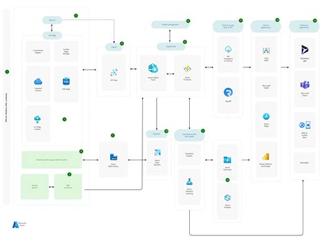 Azure Digital Twin Architecture