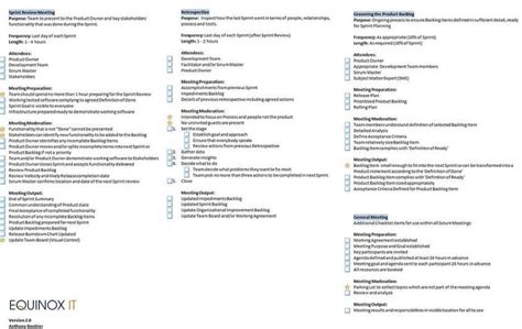 Example of free scrum meeting checklists version 20 daily scrum meeting ...