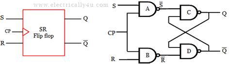 SR Flip flop - Circuit, truth table and operation