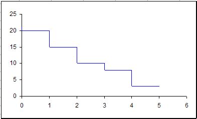 Supply Demand Graph Excel