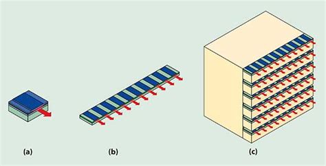 Diode Laser Array: Delivering High Power Outputs by Combining Stacks