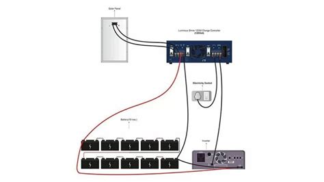 2KW Solar Systems In India. Price, Types, Subsidy And More