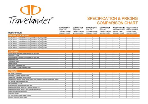 Product Comparison Sheet: The Ultimate Guide For 2023 - SampleTemplates