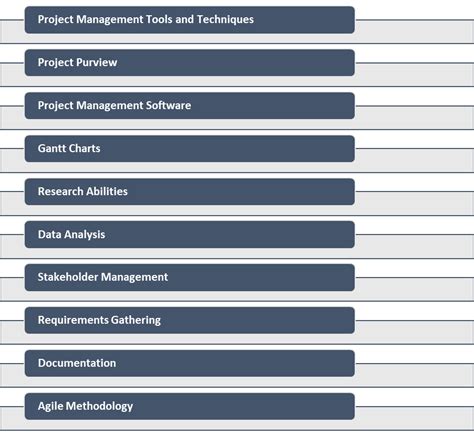 Top 24 Project Management Skills in 2023 to Master