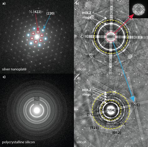 STEM-in-SEM electron diffraction patterns