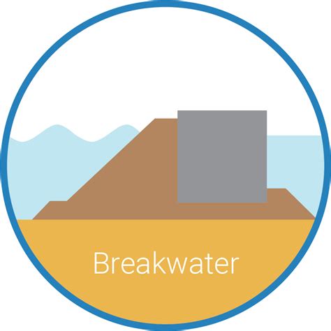 7. Breakwater types — Breakwater 1.0 documentation