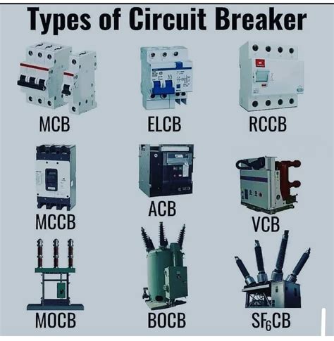 Types of Circuit Breakers - Working and Applications | Electrical ...