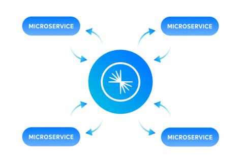 Confluent | The Data Streaming Platform