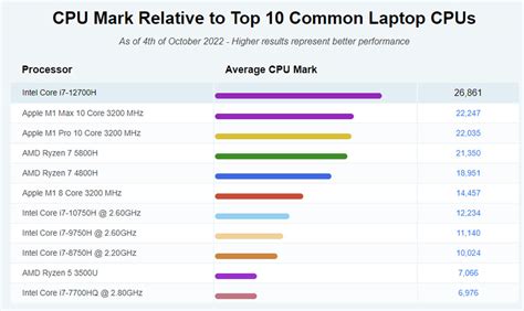 Intel Core i7-12700H – Benchmark thông số hiệu năng | MÁY XẤU GIÁ CAO