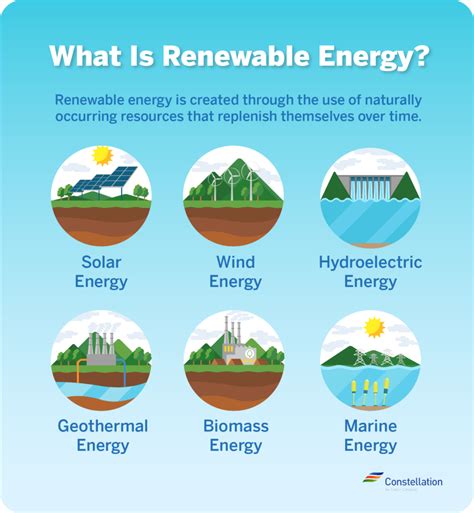 Differences Between Green Energy and Renewable Energy | Constellation