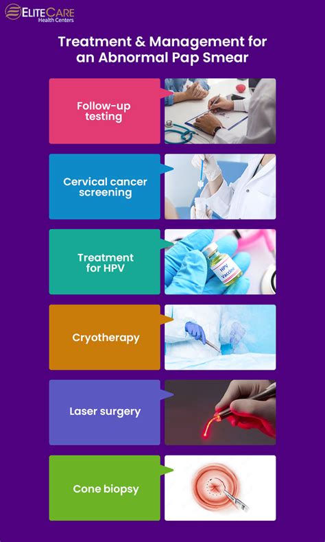 What Every Woman Should Know About an Abnormal Pap Smear