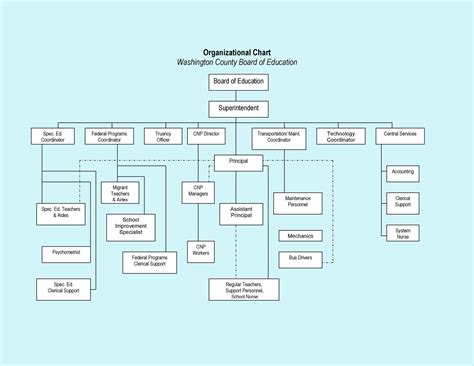 Free Printable Organizational Chart Template