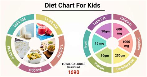 Balanced Diet Chart For Children