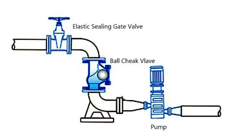 2" Flanged Ball Check Valve | ATO.com