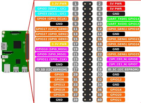 MENGENAL SINGLE BOARD KOMPUTER RASPBERRY Pi 3 MODEL B+ - LAB ELEKTRONIKA