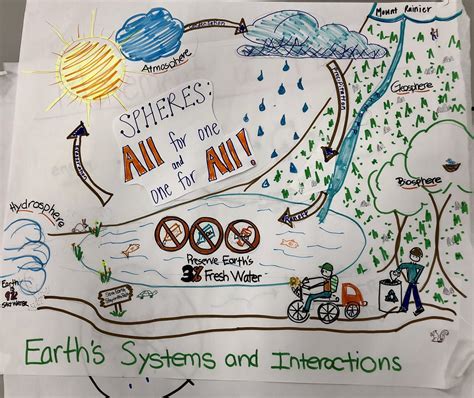 Earth Systems and Interactions — The Wonder of Science