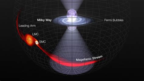 Things you can tell from Fermi bubbles - Cosmos Magazine