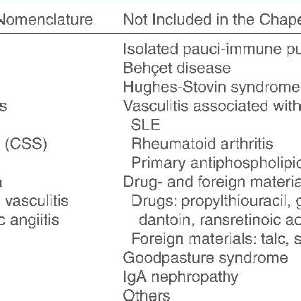 (PDF) Imaging of Pulmonary Vasculitis