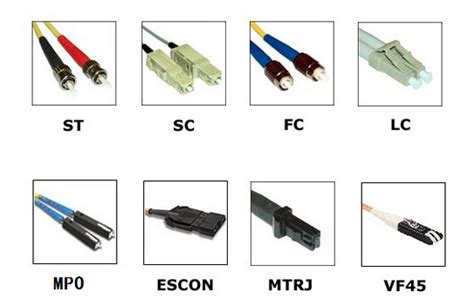 An Alternative Reading of Fiber Optic Connector - Fiber Cabling Solution