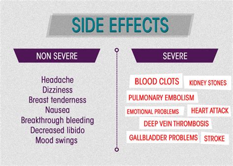 10 Most Common Birth Control Pill Side Effects