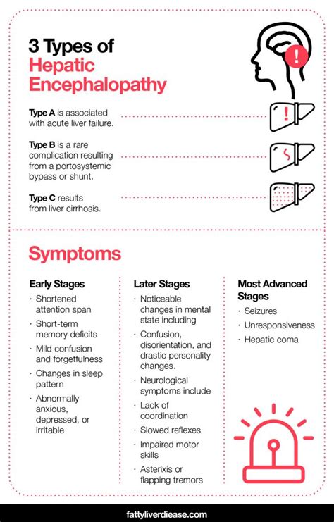 Hepatic Encephalopathy Diagnosis