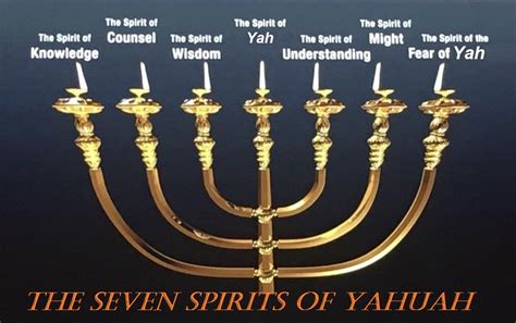 Seven spirits of god in revelation - miracleOlfe