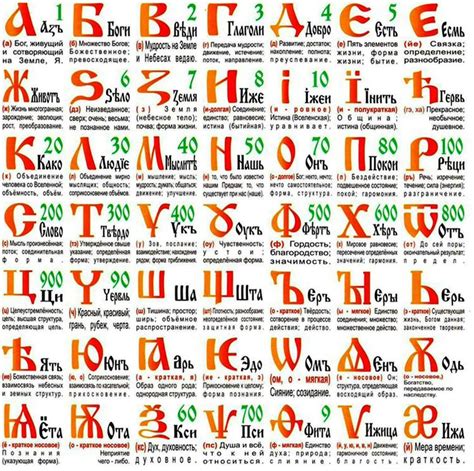 Russian old "alphabet" Bukvitsa is a spoken-written form where each ...