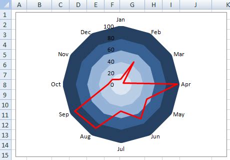 Excel Radar Chart Radial Lines How To Do A Calibration Curve On Line ...