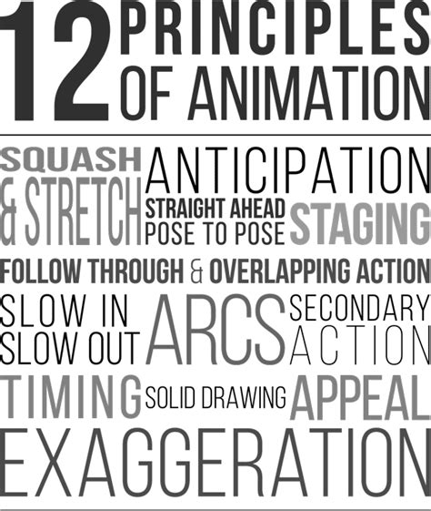 The 12 principles of animation