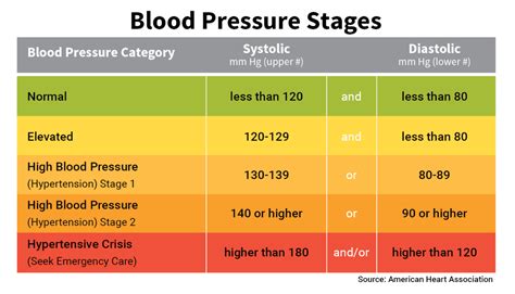 How I Lowered My Blood Pressure Naturally with a Mary's Mini Diet ...