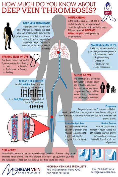 10 Signs and Symptoms of Blood Clot in Leg