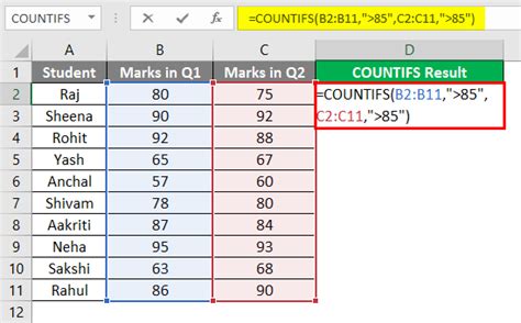 How To Use Countif - astonishingceiyrs