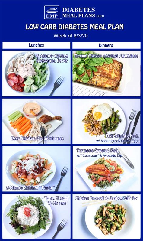 Diabetes Meal Plan: Menu Week of 8/3/20