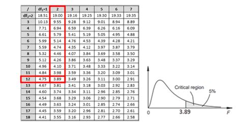 ANOVA Analysis of Variation