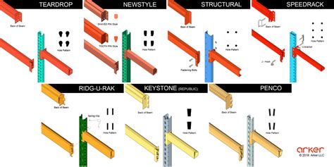 Types Of Pallet Racks Pacific Bend Pallet Racking, 55% OFF