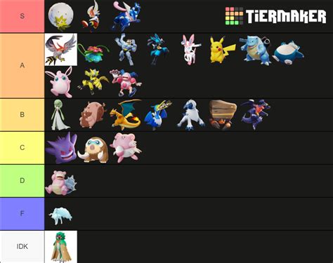 Pokemon Unite tierlist (November 2021) Tier List (Community Rankings ...