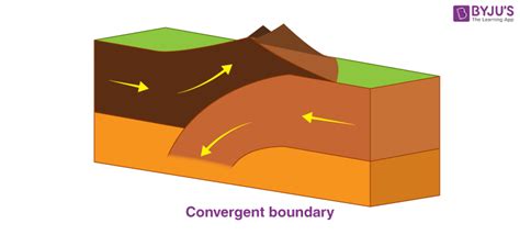 What Is Earthquake: Class 11 Insights And Understanding