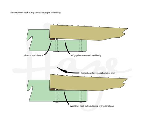 How To Adjust Guitar Neck Angle