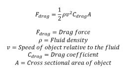 Air Resistance | Definition, Examples & Calculation - Lesson | Study.com