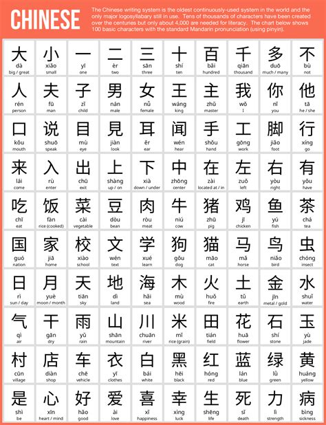 Learn Chinese Writing Deals Cheapest, Save 42% | jlcatj.gob.mx