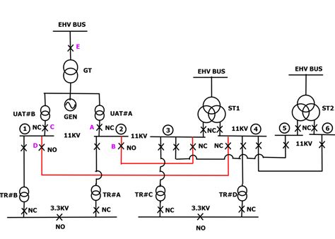 Single Line Diagram of Power Plant : Power Systems