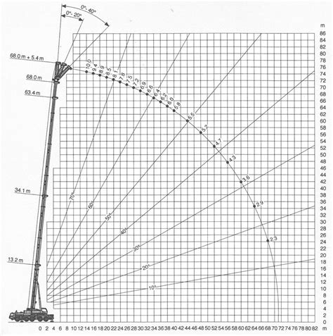 200-ton-mobile-crane-load-chart - Crane Hire South Africa