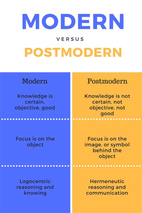 Modernism Vs Postmodernism Art