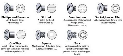 Bolts Head Types - MechanicsTips