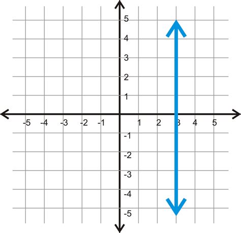 Slope on a Graph | Baamboozle - Baamboozle | The Most Fun Classroom Games!