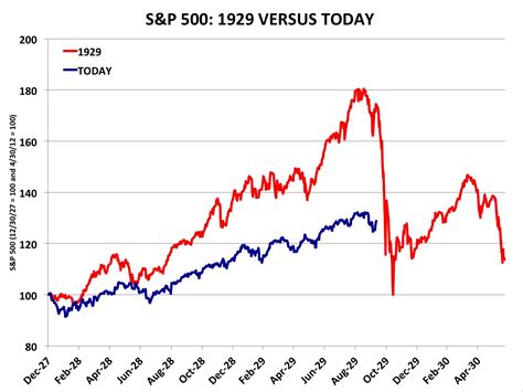 Free photo: Stock market graph - Analysis, Monitor, Inflation - Free ...